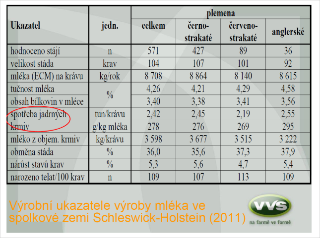 FARMÁŘSKÝ
