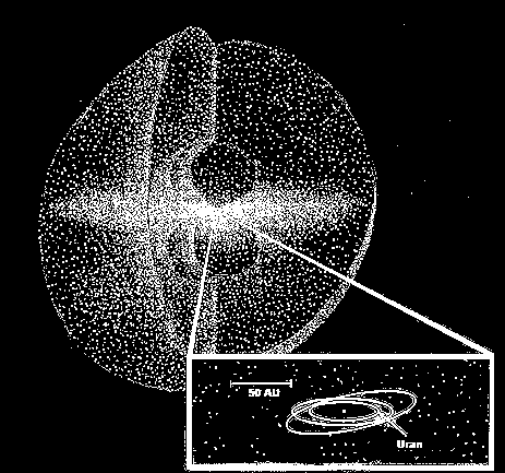 Hlavní zásobárna komet Jan Oort v roce 1950 uveřejnil domněnku, že komety jsou umístěny v rozlehlém oblaku na okraji Sluneční soustavy, ve vzdálenostech 50 000 až 150 000 AU.