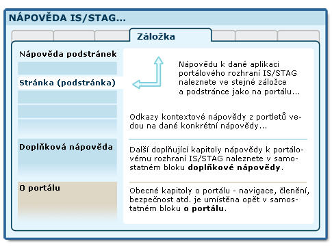 Kapitola 3 Moje výuka aplikace pro vyučující Záložka Moje výuka je určena a viditelná pouze přihlášeným uživatelům a obsahuje nejdůležitější aplikace IS/STAG určené vyučujícím.