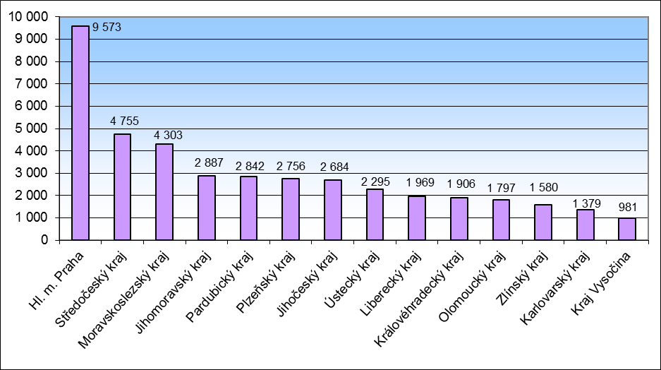 Obr. 4: volných pracovních míst v krajích ČR (duben 2012) Obr.