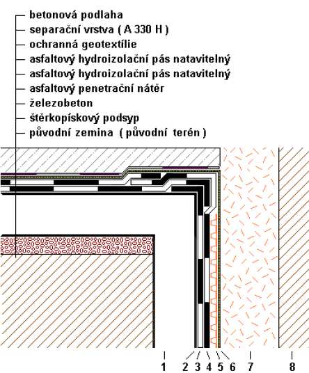 detaily izolací z asfaltových pásů Vnitřní kout Skladba vodorovné izolace Zpětný spoj Skladba svislé stěny Vnější roh