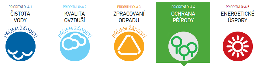 OPŽP 2014-2020 specifické cíle 4.