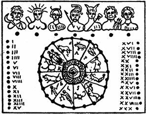 Příklad Juliánského kalendáře z doby Augusta (63 p.n.l. 37 n.l.) se dochoval na těchto kamenných deskách. Osmidenní týden je zde jasně rozeznatelný.