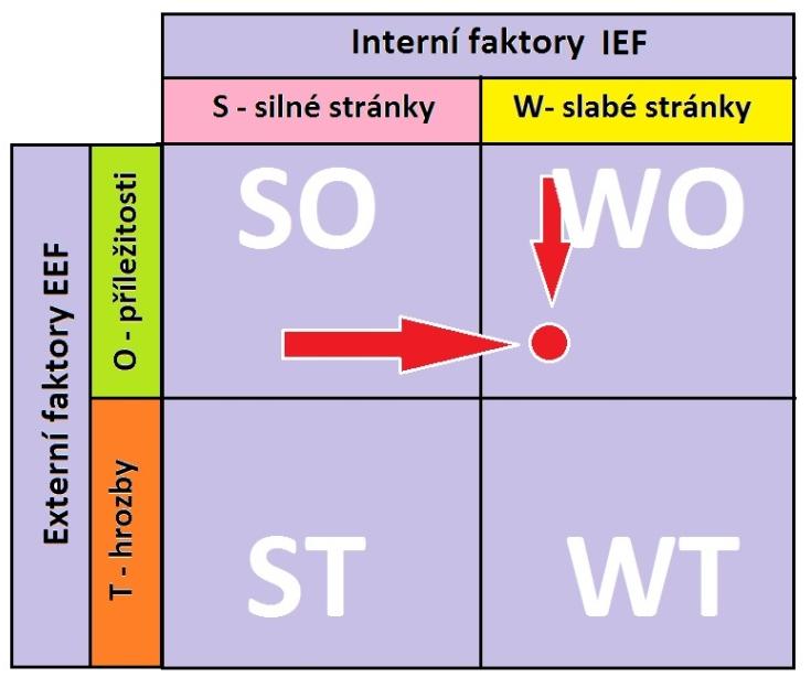 Aplikační část Optoelektronická čidla ve společnosti ZS s.r.o. Hlavní výrobní program, Specializace na sériovou i nestandardní výrobu.