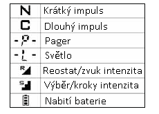 Displej na LCD obrazovce nyní ukazuje ikonu pro reostat/zvuk nebo pro výběr/kroky. Opakujte kroky od začátku pro přepínání mezi reostatem/zvukem a výběrem/kroky pro změnu stylu intenzity. 10.