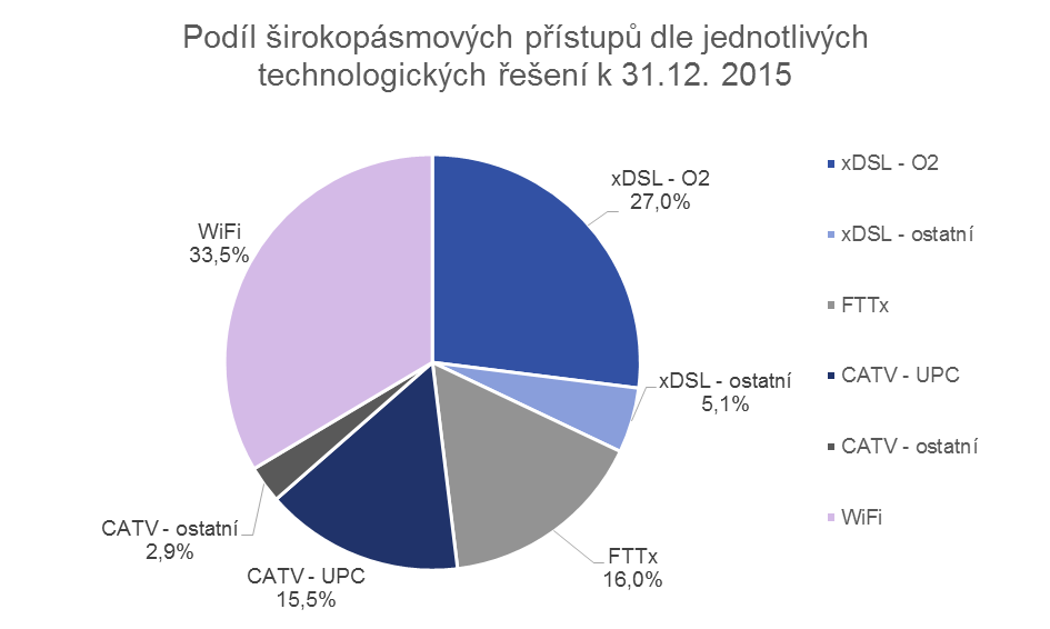 Předpokládá se, že se do veřejných konzultací zapojí především podnikatelské subjekty, které jsou držitelem příslušných oprávnění k provozování činností související s výstavbou anebo provozem