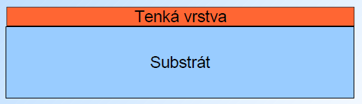 adheze je možné dosáhnout správně zvolenou a nastavenou technologií, předdepoziční přípravou a čistotou procesu [14]. Obr. 3 