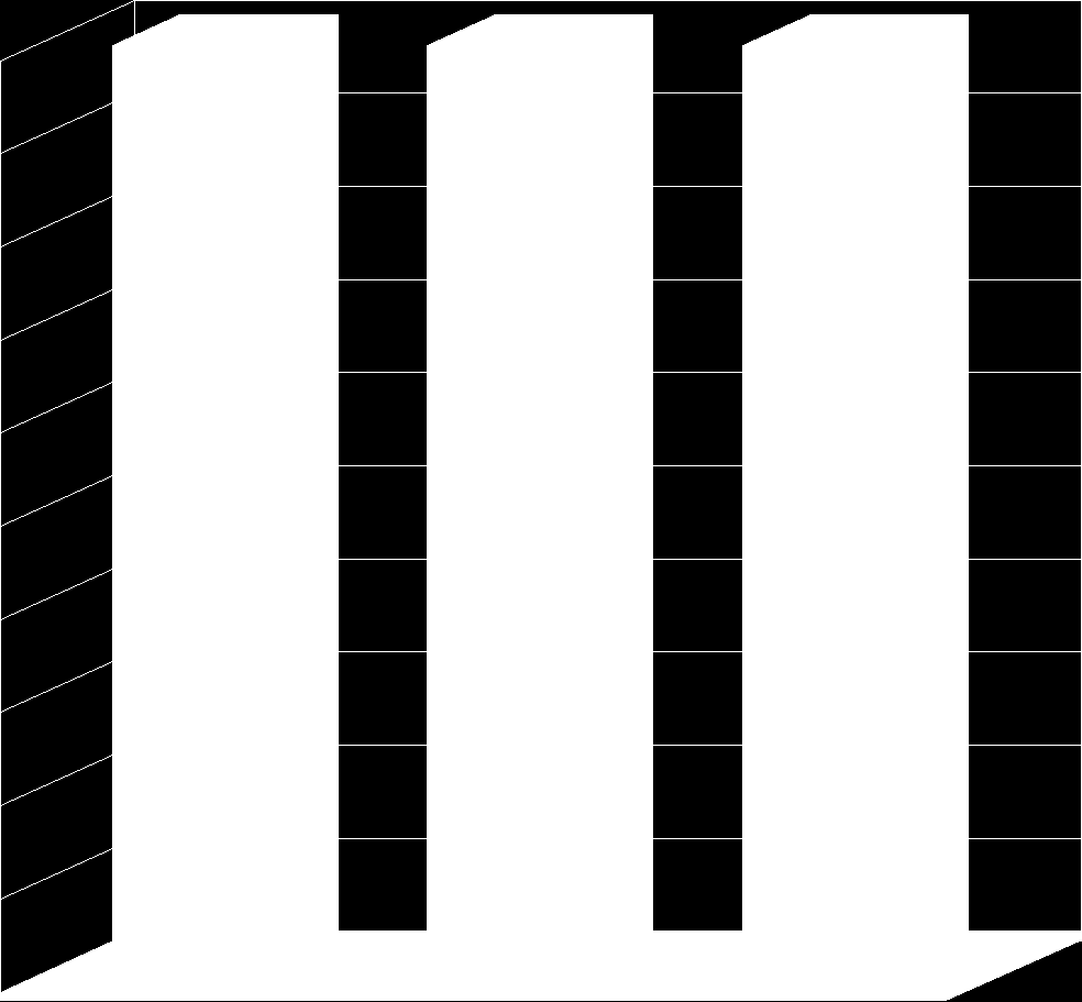 Analýza položky č. 11 pokračování Tab.