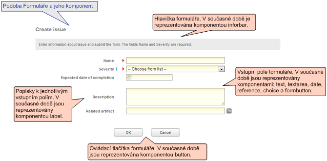 uuapp - VisualUseCase Artefakt uložený v metamodelu Připojený ke konkrétnímu Meta Artefaktu (práva) Formulářové VisualUseCaseComponents + všechny existující