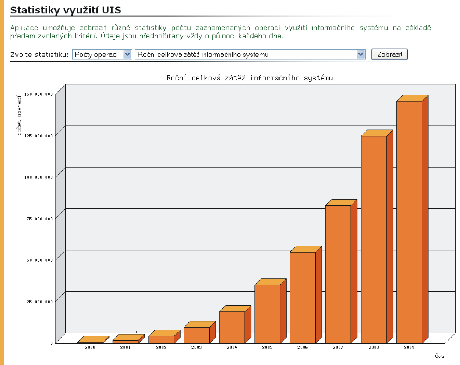 5 INFORMACE O PROVOZU UIS Obrázek 24 Statistiky využití UIS Z důvodu zkrácení odezvy aplikace je vhodné pro vyhledávání zadávat co nejmenší časový rozsah.