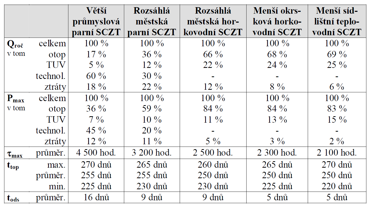 Ukazatele teplárenské