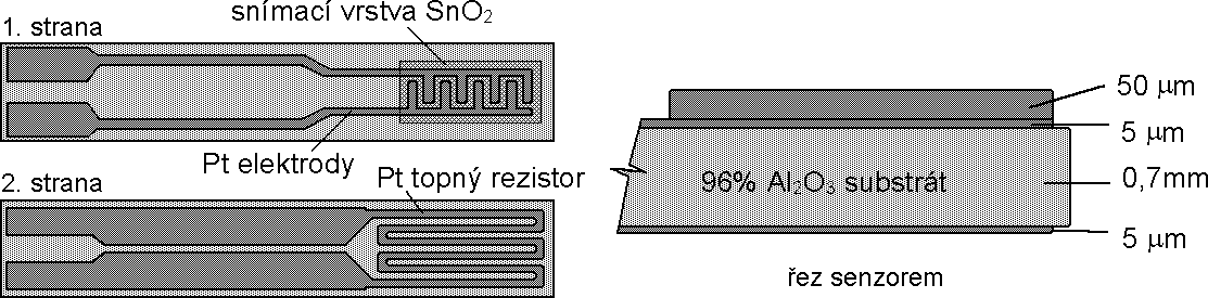 118 Fakulta elektrotechniky a komunikačních technologií VUT v Brně Díky velmi rychlému rozvoji montážních technologií lze v poměrně krátké době přizpůsobit i technologie pro výrobu senzorů. Obr. 11.