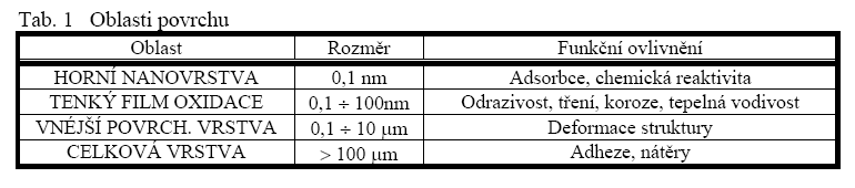 of hardness vitreous enamel coating. These findings it is possible apply in next evolution of protective coatings.