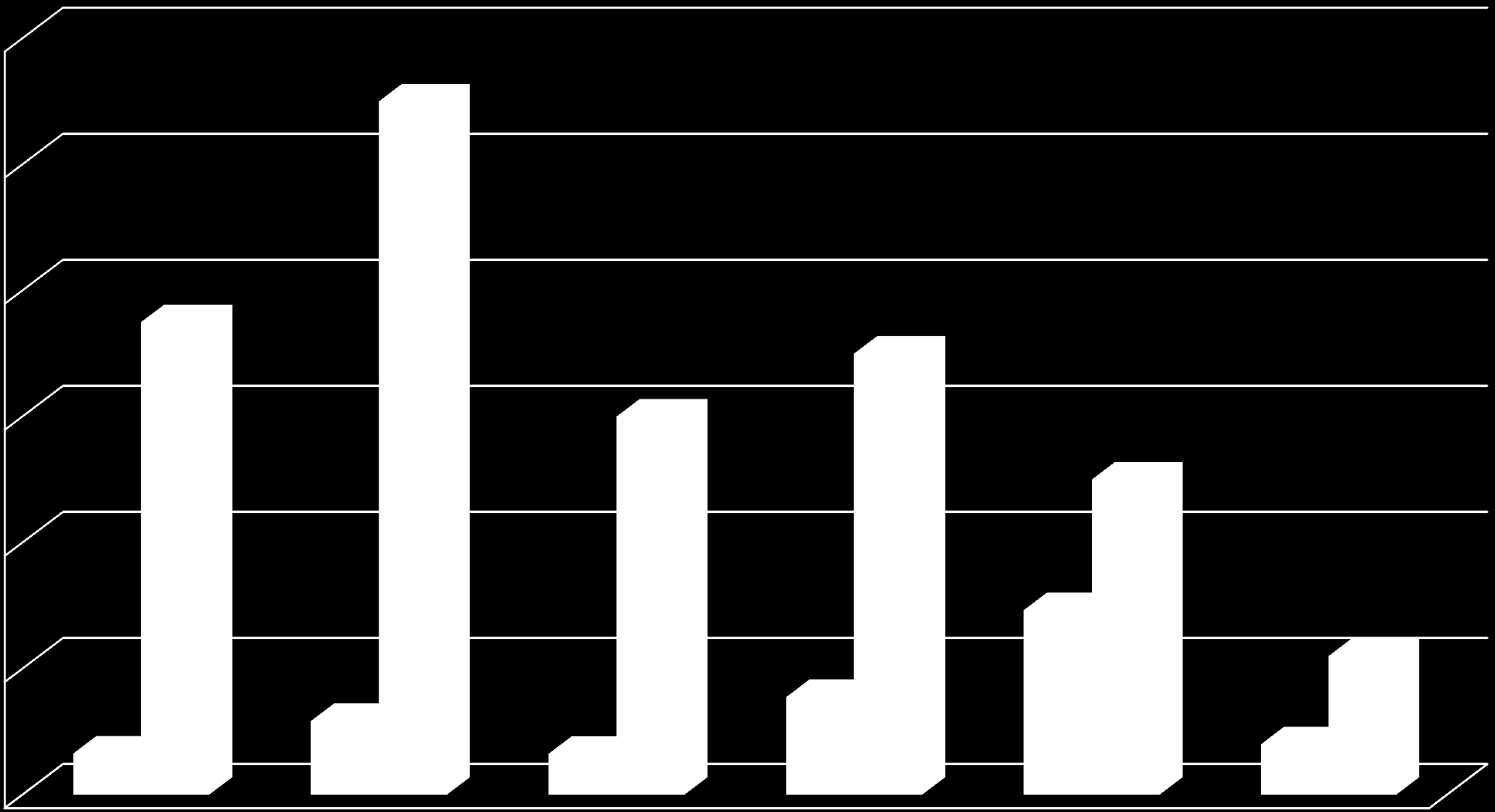 Počet obyvatel a ubytovací kapacita horských obcí 12 000 10 000 8 000 6 000 4 000 počet obyvatel ubyt.kapacita 2 000 0 Pec p. Sn.