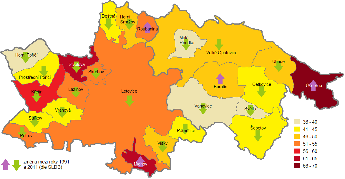 Výrazněji omladit populaci se podařilo pouze dvěma obcím Míchovu a Světlé, z toho nejvýrazněji Míchovu. Ovšem suverénně nejmladší populaci má obec Pamětice, kde na 1 seniora připadnou téměř děti.