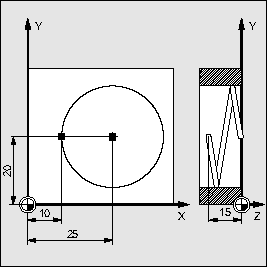 Programový kód N10 G0 X0 Y0 N20 FGROUP(X) N30 G1 X1000 Y1000 G94 F1000 FL[Y]=500 N40 Z-50 Příklad 3: Spirální interpolace Dráhové osy X a Y se pohybují s naprogramovaným posuvem, osa Z je synchronní