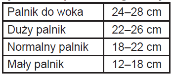 21 Piekarnik zacznie działać w momencie obliczonym poprzez odjęcie czasu trwania gotowania od nastawionej godziny jego ukończenia i wyłączy się tej godzinie.
