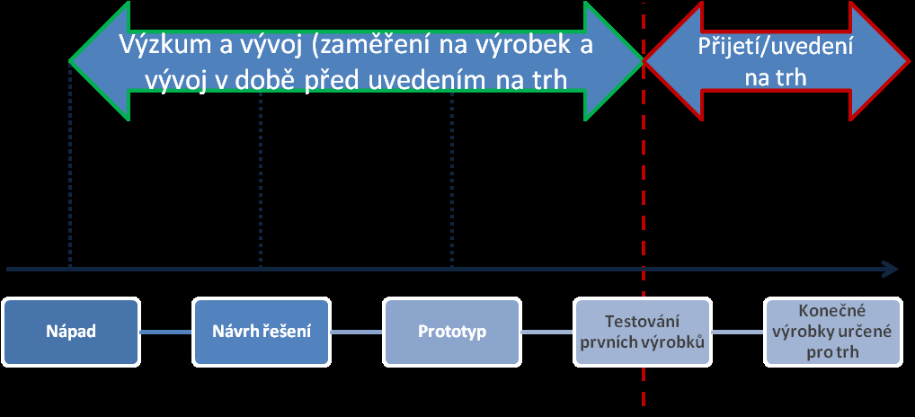 11. Právní rámec podpory VaVaI Rámec