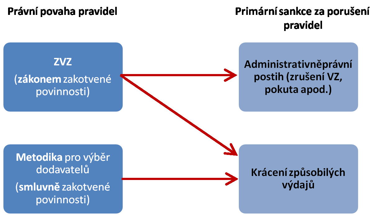 29. Dopady na vnitřní poměry