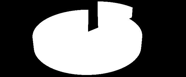 Prodej TP za období 2011-2014