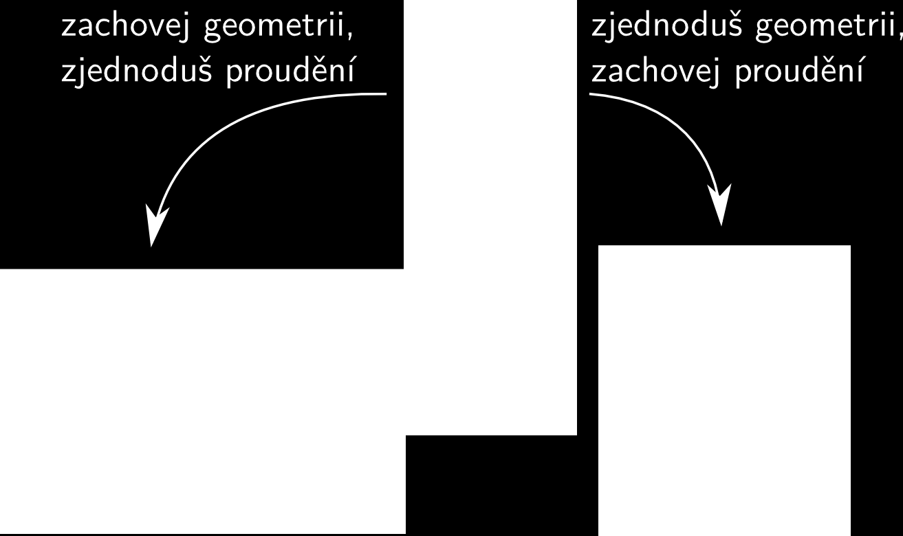 Možná zjednodušení Zaměříme se vždy pouze na jeden aspekt (a to ještě pouze v