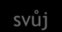 PROFESNÍ ROZVOJ Umožňují zaměstnancům vykonávané úkoly rozvíjet svůj potenciál?