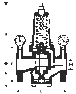 Popis funkce Pružinové redukční ventily pracují na principu rovnosti sil. Síla způsobená tlakem vody působí na membránu a ta působí proti nastavitelné síle pružiny.