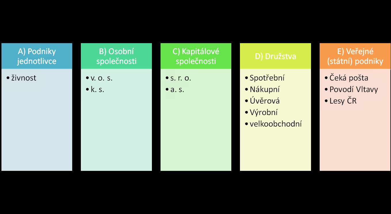 Podniky