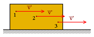5 DYNAMIKA TUHÉHO TĚLESA Reálná tělesa pevného skupenství jsou uspořádané soubory částic (atomů, molekul, iontů), které jsou vázány působením vnitřních sil Vnitřní síly nemají vliv na pohybový stav