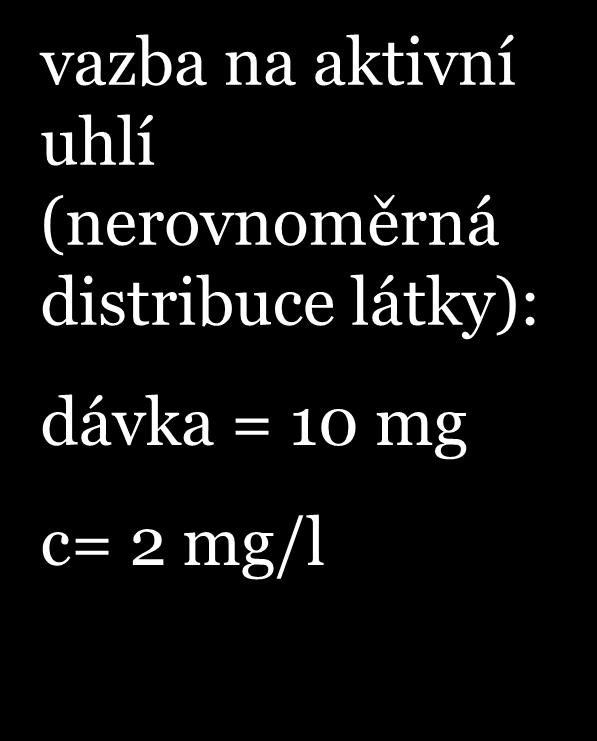 Distribuční objem V d 0.5 l bez vazby (homogenní distribuce látky): 0.