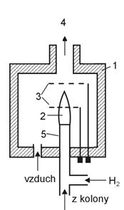 pravidel jsou v 4.4.1 až 4.4.3 popsány typy detektorů plamenový ionizační detektor (FID), tepelně vodivostní detektor (TCD) a hmotnostní spektrometr (MS). 4.4.1 Plamenový ionizační detektor (FID) 4.4.1.1 FID je schematicky znázorněn na Obrázku 5.