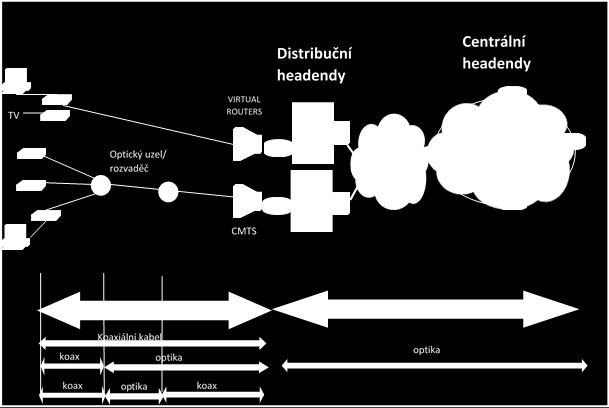 2450 Obr. č. 18: Možnosti realizace CATV sítí 2451 2452 2453 2454 2455 2456 2457 2458 2459 2460 2461 2462 2463 2464 2465 2466 2467 2468 2469 2470 Nově vyvíjený standard DOCSIS 3.