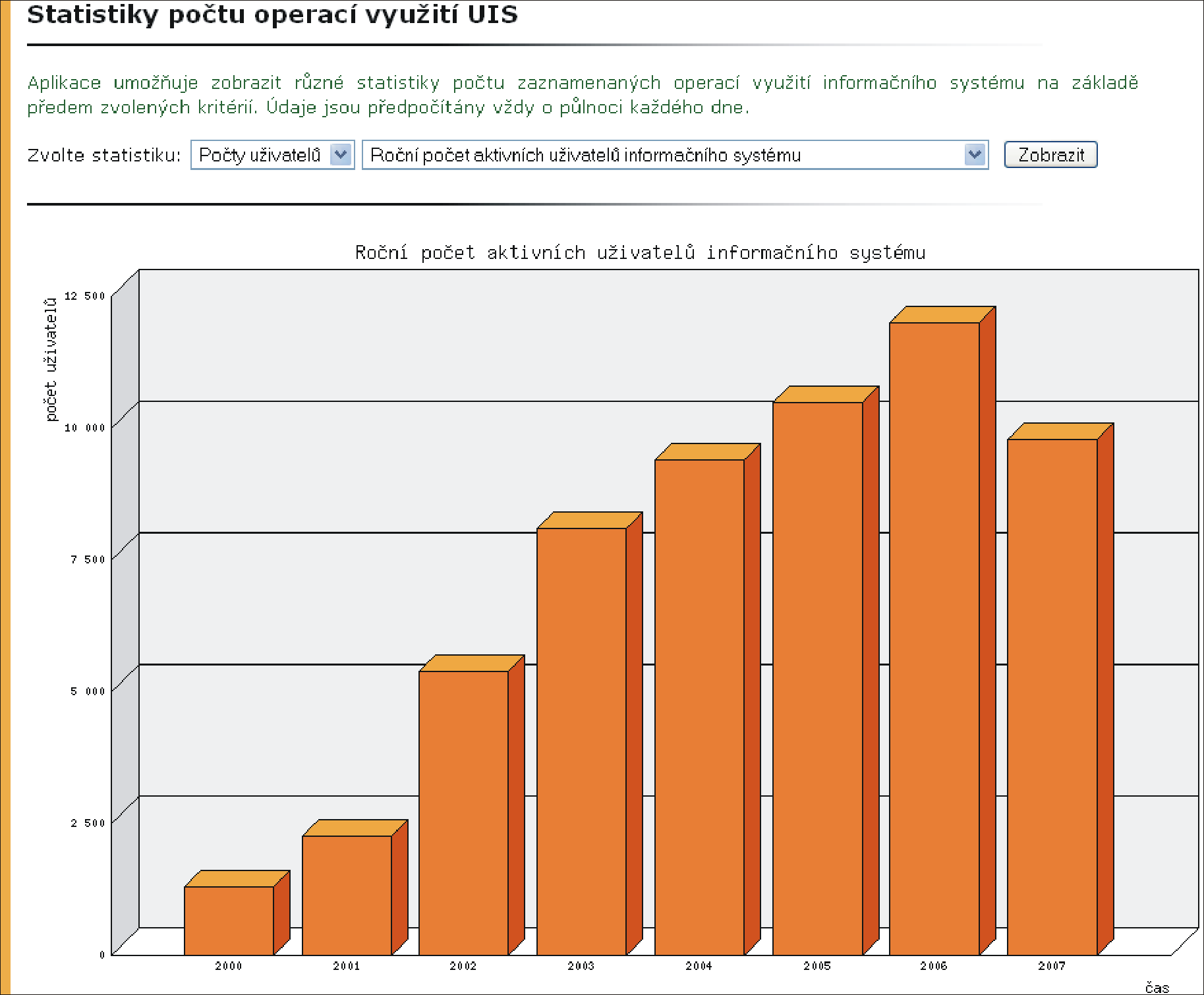 2 OBECNÉ INFORMACE O VŠPP Obrázek 22 Roční počet aktivních uživatelů informačního systému Počty uživatelů statistika poskytuje údaje o počtu uživatelů, kteří v systému pracovali, například denní