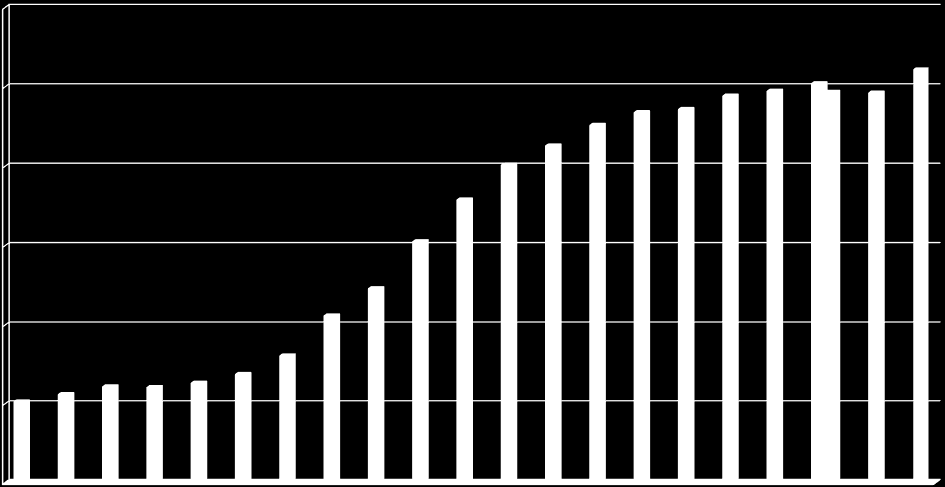 k 1.1.1997 k 1.1.1998 k 1.1.1999 k 1.1.2 k 1.1.21 k 1.1.22 k 1.1.23 k 1.1.24 k 1.1.25 k 1.1.26 k 1.7.26 k 1.7.27 k 1.7.28 k 1.7.29 k 1.7.21 k 31.12.21 k 1.7.212 k 1.7.213 k 3.6.214 k 3.6.215 k 3.6.216 5,14 5,61 6,1 6,5 6,33 6,88 8,6 Kč/m2 plochy b.