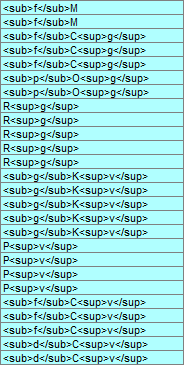 V posledním sloupci tabulky jsou uvedeny indexy jednotek i s formátováním na