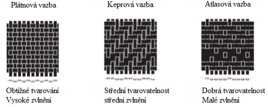 UTB ve Zlíně, Fakulta technologická 56 Polyethylen je v současné době nejpoužívanějším polymerem na světě. Jeho roční produkce je odhadována na vice než 60 milionů tun.