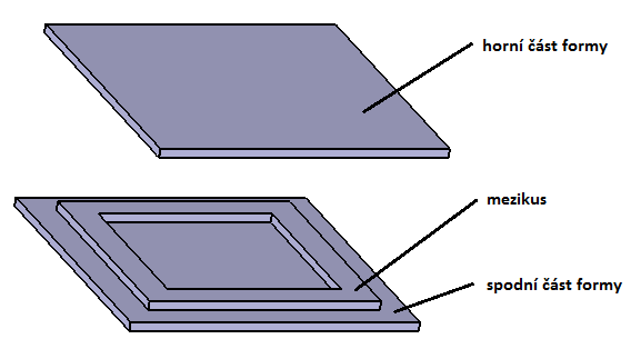 a horní část formy a případný mezikus by tvořil dutinu formy, jak je naznačeno na obrázku 34.