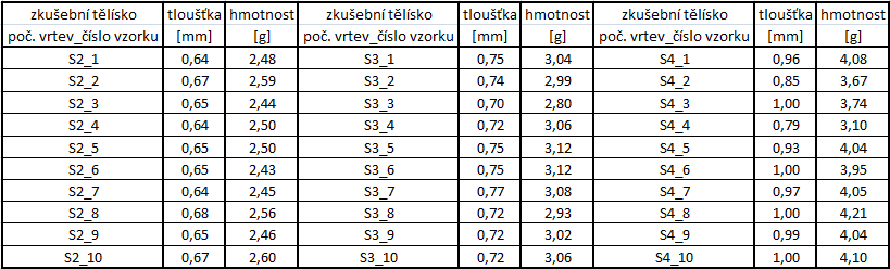 hmotnost 200 - délka 150, šířka 20 Obrázek