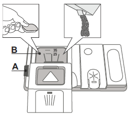 PLNĚNÍ DÁVKOVAČE MYCÍHO PROSTŘEDKU Chcete-li otevřít dávkovač mycího prostředku, otevřete prostor A. Mycí prostředek vložte do suchého dávkovače B.