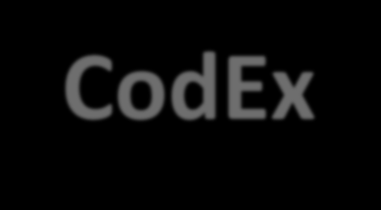 CodEx Automatické vyhodnocování úloh na základě testů Jiný CodEx než z PG I a II Přímá adresa: https://codex.ms.mff.cuni.