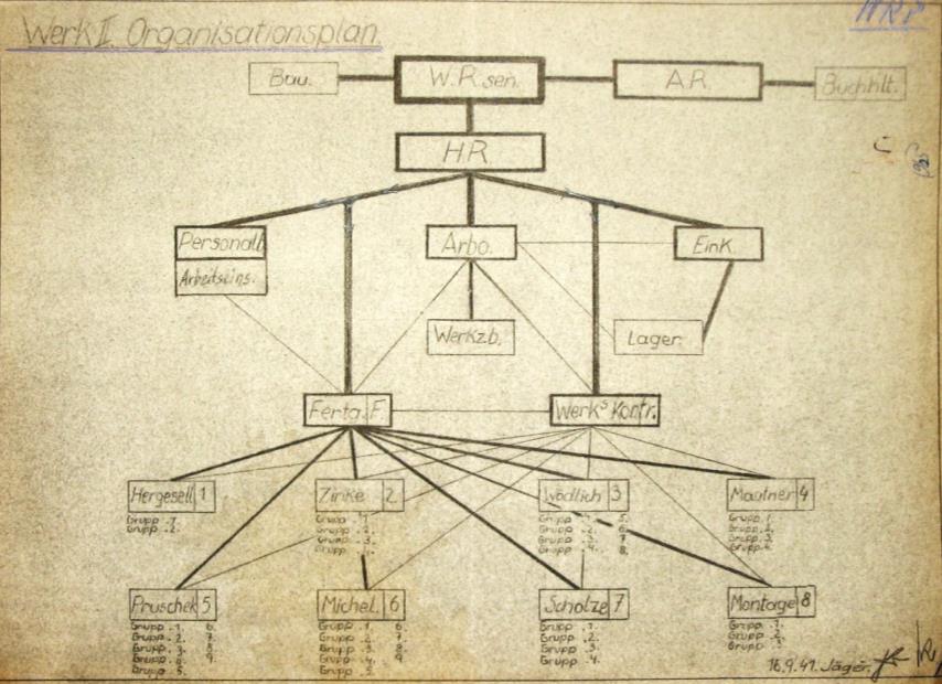 Historie novoborské muniční výroby (3. část) Autor: Marcel Pištěk Základním zdrojem informací pro vytvoření 3.