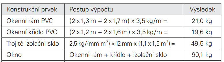 E.01 Potenciál globálního oteplování