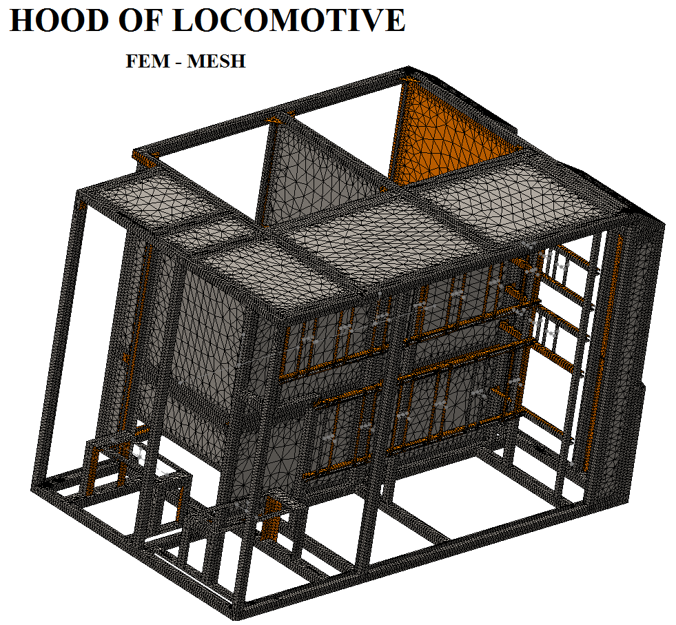 s -2 ; a z =3*g =29,43 m.s -2 (g=9,81 m.s -2 ). Obr. 18: Numerický model LC 4+. Obr. 19: FEM mesh LC 4+.