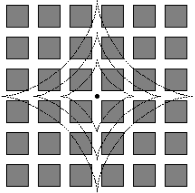 Obrázek 5.7: Změna úrovně signálu v pravidelné zástavbě [9]. 5.3.1 ITU-R P.1411 model 5.3.1.1 Použití ITU-R je radiokomunikační sektor Mezinárodní telekomunikační unie ITU (International Telecommunication Union).