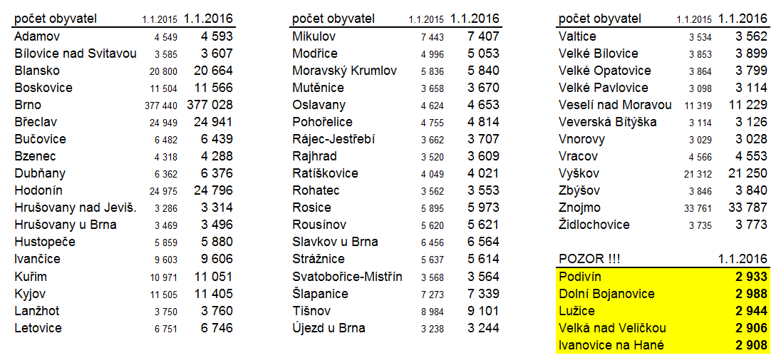 PAP pro rok 2017 obce