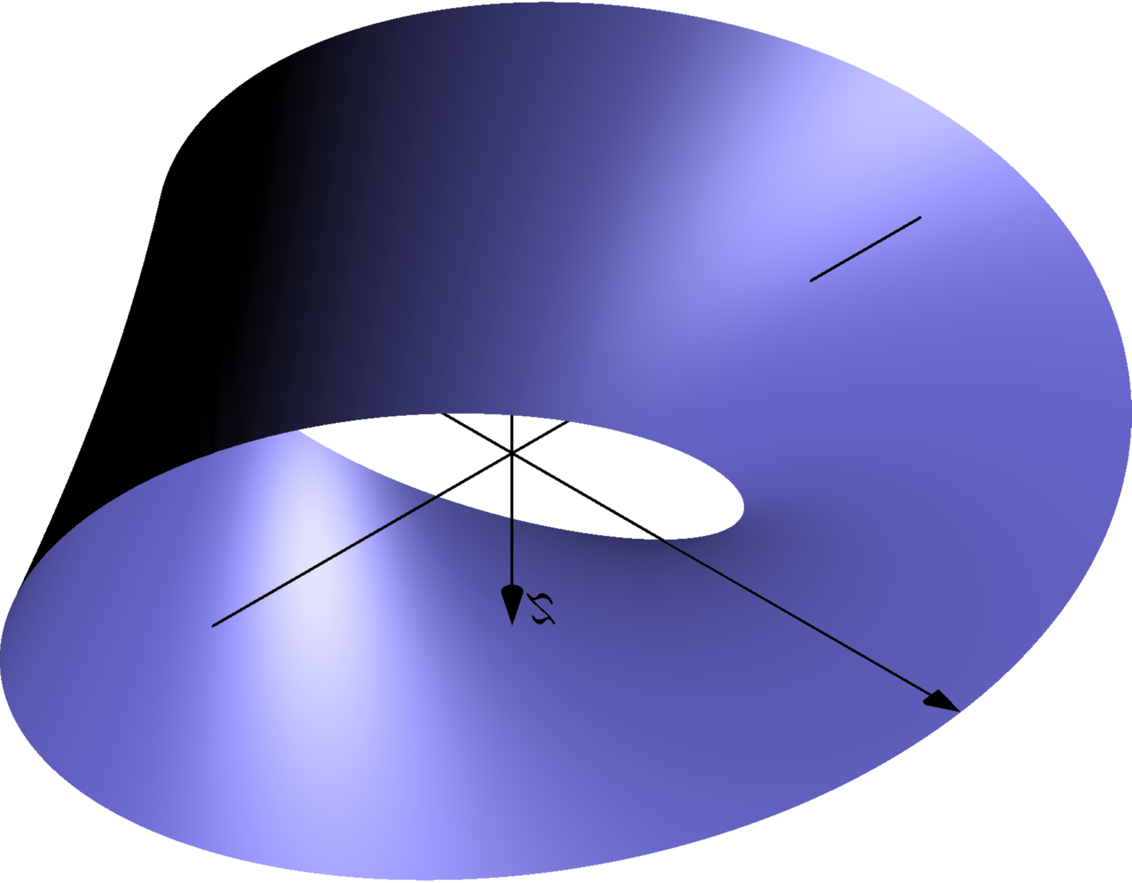 6 Plošný integrál Obr. 5.: Möbiův list kladem takovéto plochy je Möbiův list (viz obrázek 5.): { ( v cos v + u cos( ) cos v, sin v + u cos(v ) sin v, u sin(v )) R 3 : } (u, v),, π.