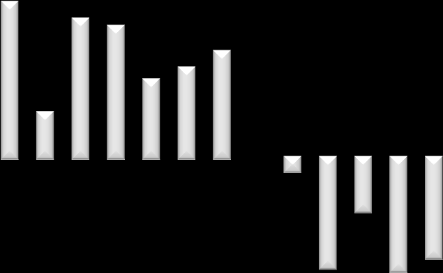 5 7 8 9 1 11 1 13 1/Q1 1/Q 1/Q3 1/Q 15/Q1 15/Q 15/Q3 5 7 8 9 1 11 1 13 1 15/Q1 15/Q 15/Q3 1 3 5 7 8 9 1 11 1 13 1 Jan 13 March May July Sept Nov Jan 1 March May July September November Jan 15 March