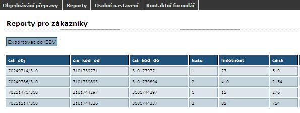 obrázek 36 Manuál k ovládání Zákaznického programu sy