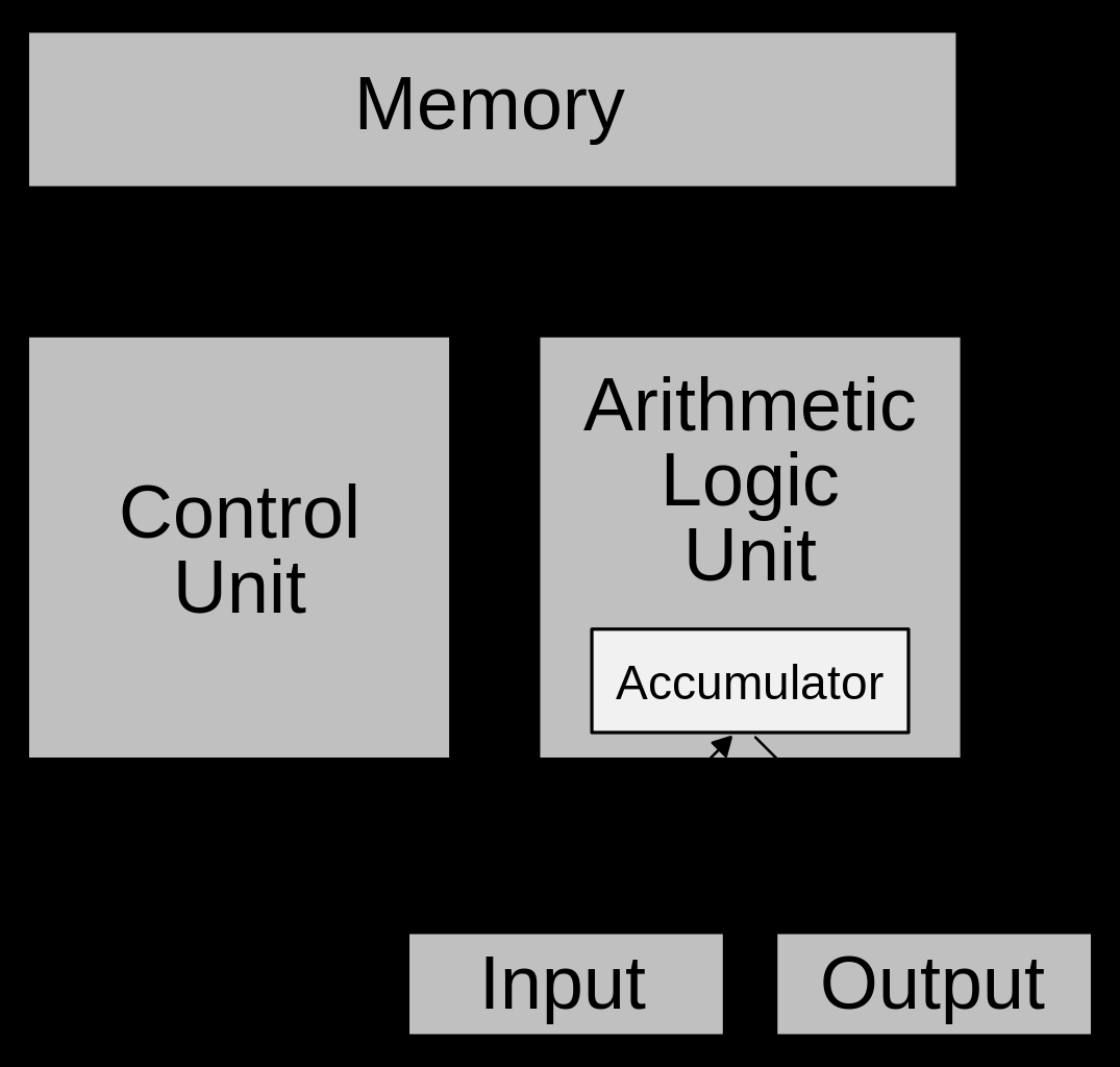 Co je to počítač? Z čeho se skládá počítač Počítač Počítač můžeme definovat jako zařízení schopné provádět výpočty a rozhodnutí založená na logice.