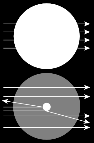 Vývoj představ o stavbě atomu 1904 J.